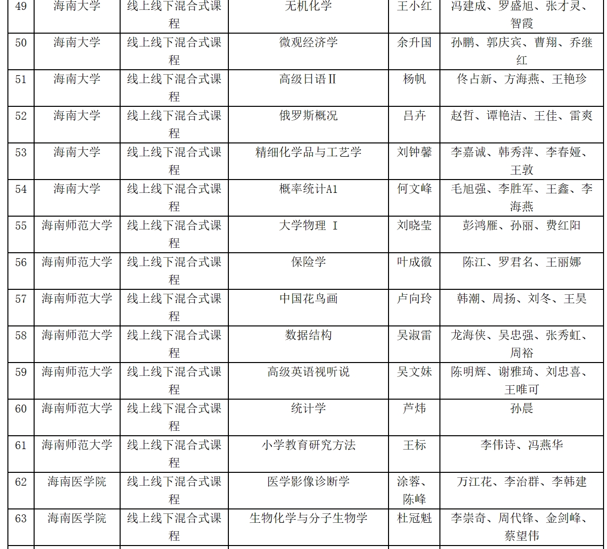 1711165235379929.png 省级一流课程.png