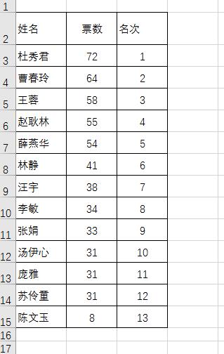 1570532890845316.jpg 学术委员会投票.jpg